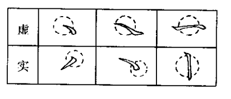 笔画虚实